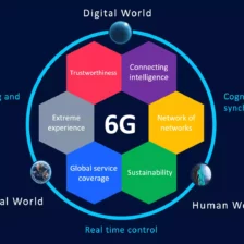 Hexa-X-II, druhá fáza európskej vlajkovej lode 6G